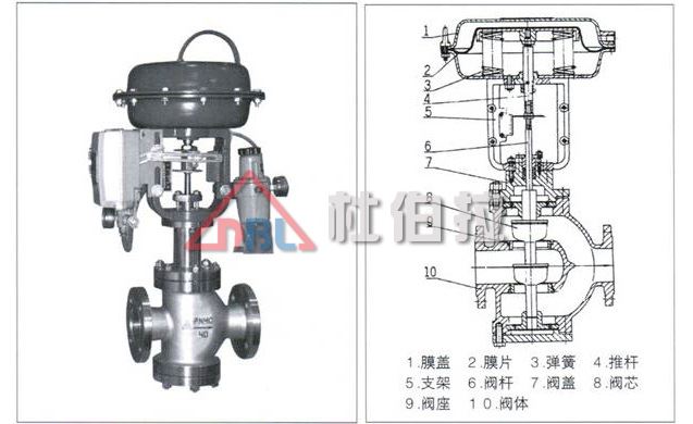 電動(dòng)調(diào)節(jié)閥在安裝時(shí)要注意哪些問(wèn)題？