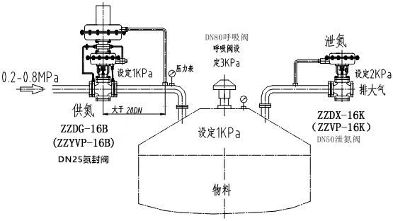 自力式氮封閥結(jié)構(gòu)圖、原理