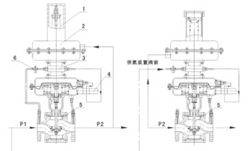 氮封閥帶指揮器操作式自力式壓力調(diào)節(jié)閥使用說(shuō)明書(shū)