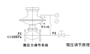 自力式微壓調(diào)節(jié)閥使用說(shuō)明書(shū)